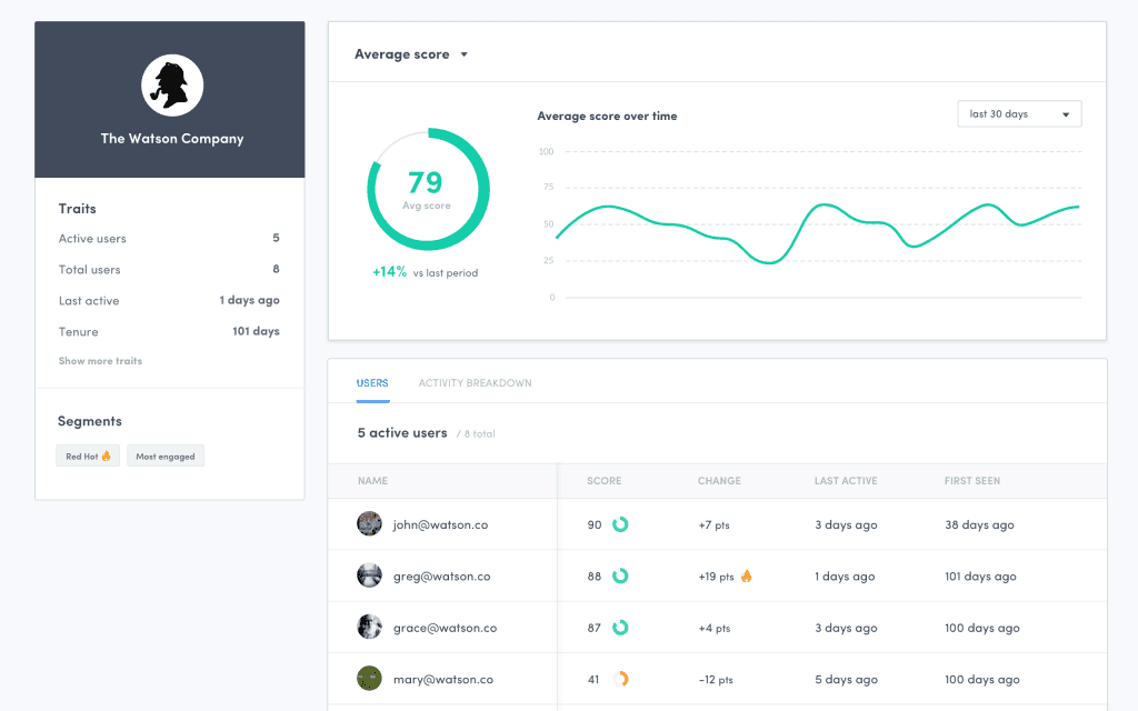 SaaS kontobasiertes Engagement-Metriken-Tool