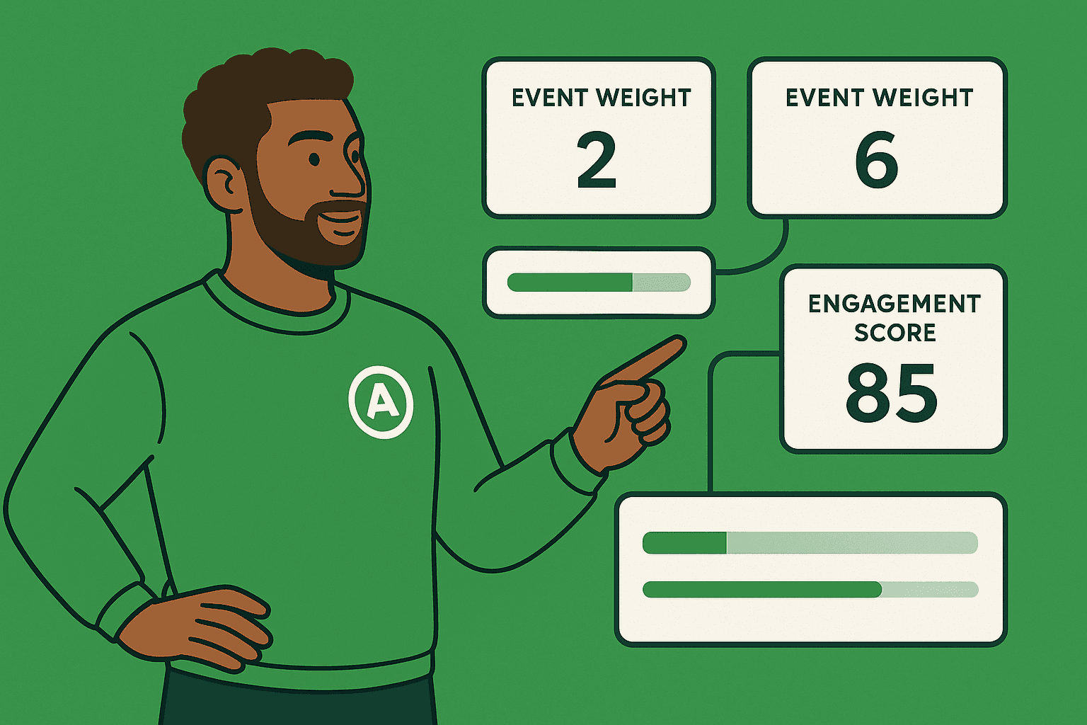 Best Practices für die Erstellung von Product Engagement Scores in Accoil