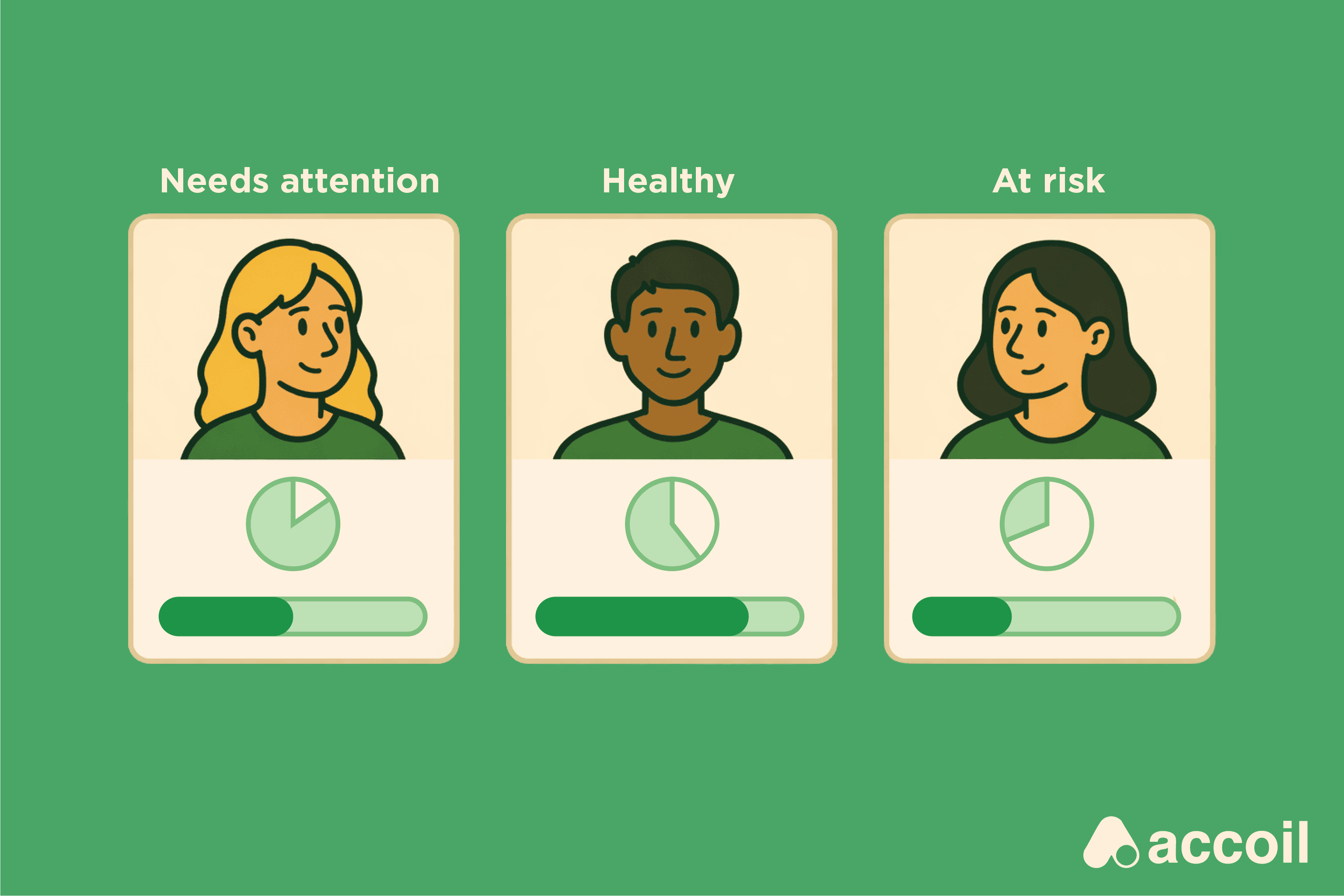 Der Leitfaden zu Customer Health Scores für modernen SaaS-Erfolg