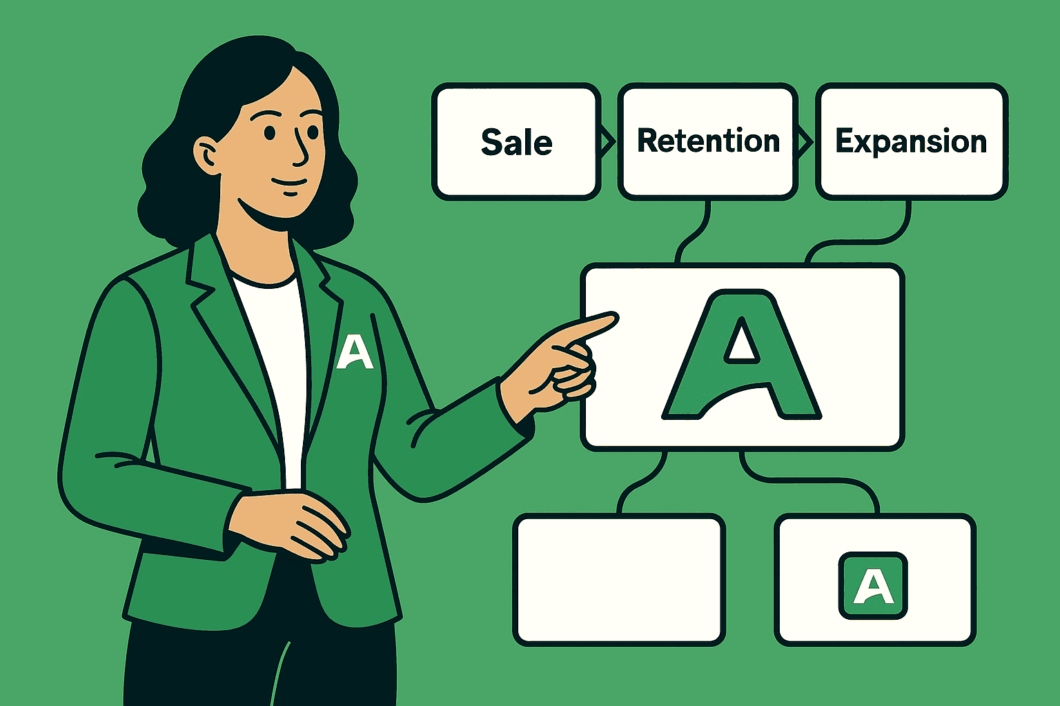 The Three Phases of the SaaS Revenue Model (and How to Win at Each)