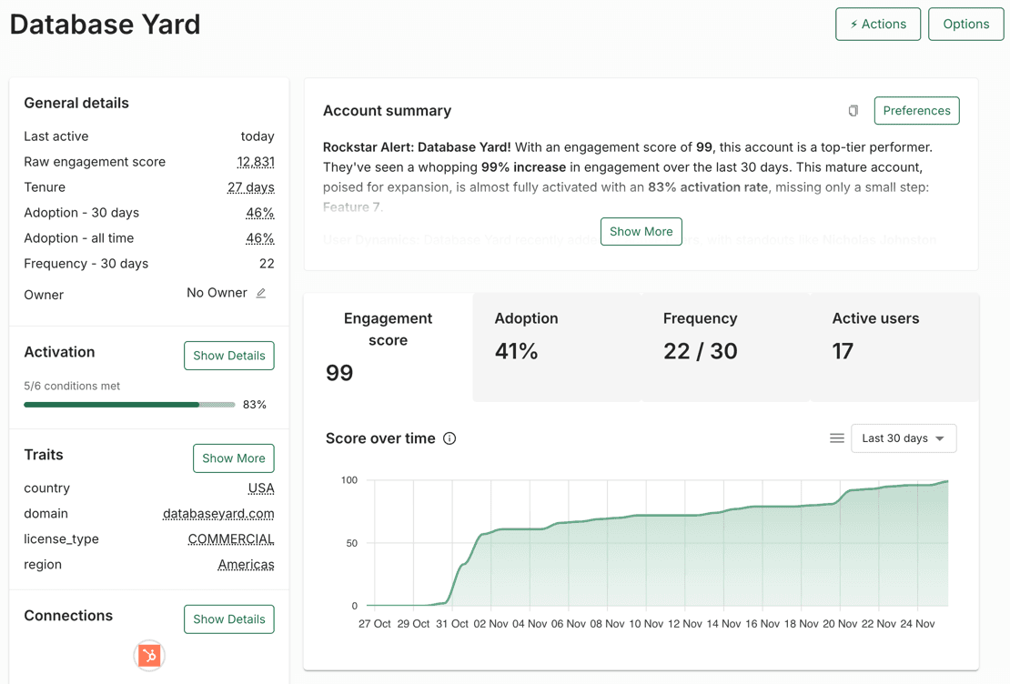 Puntuaciones de engagement e insights de Accoil