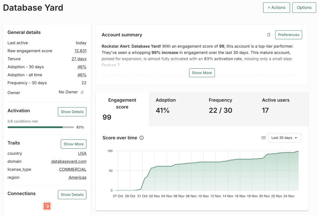 Puntuaciones de engagement e insights de Accoil