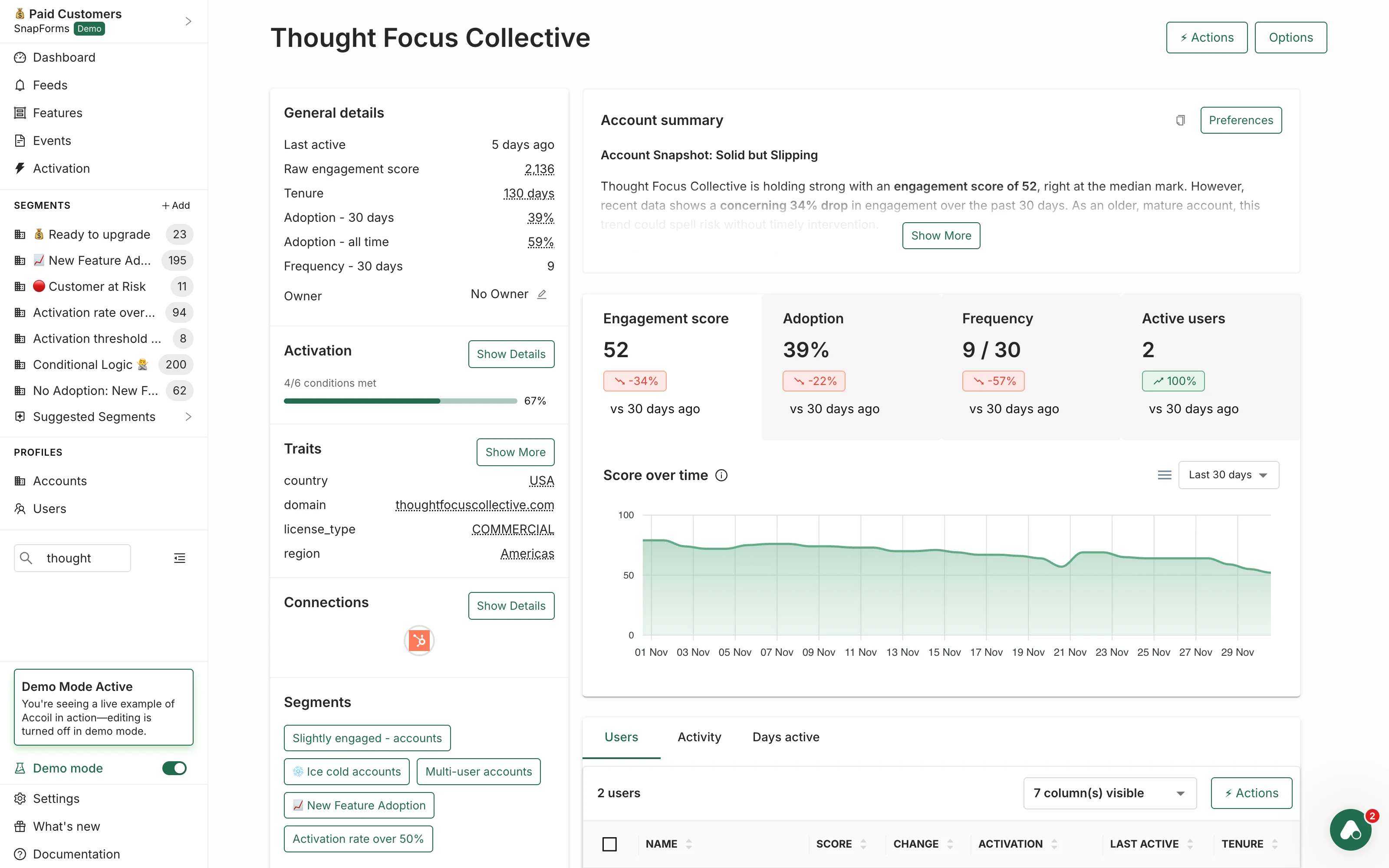 Comptes à forte utilisation