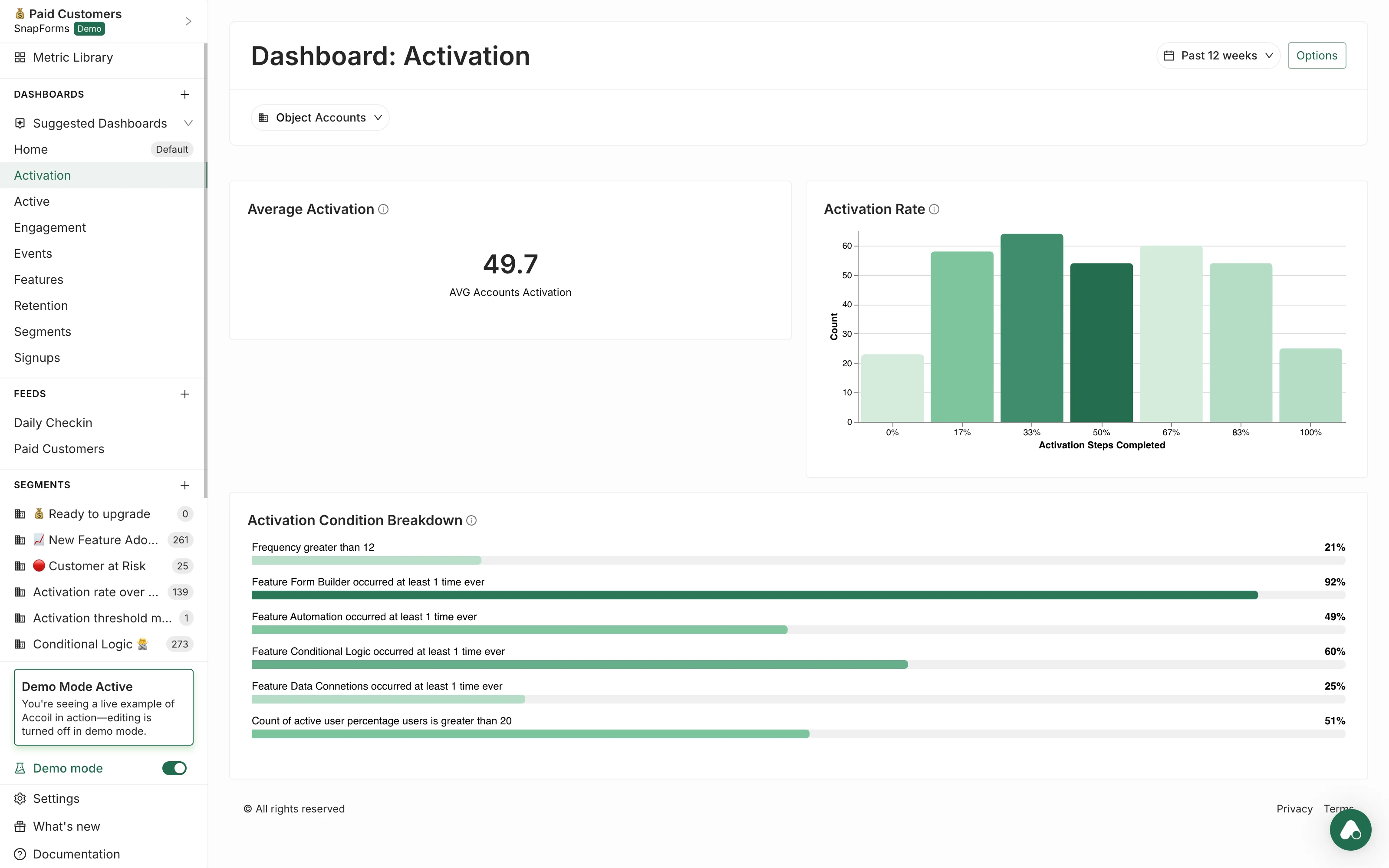 Dashboard zur Aktivierungsverbesserung mit Nutzerfortschritt
