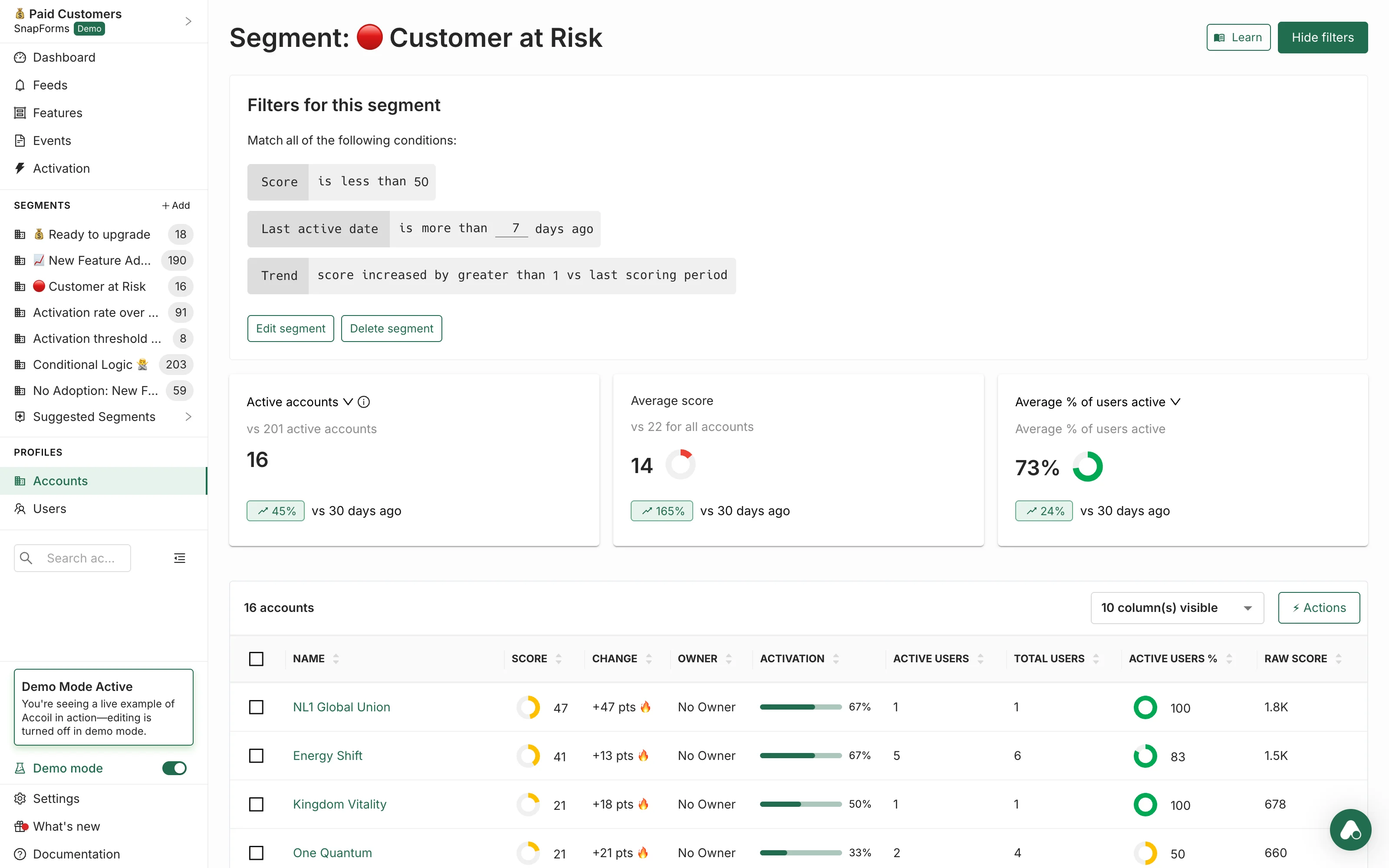 Churn prediction dashboard