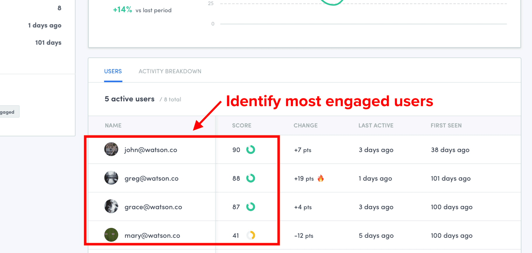 Insights de compromiso de usuario