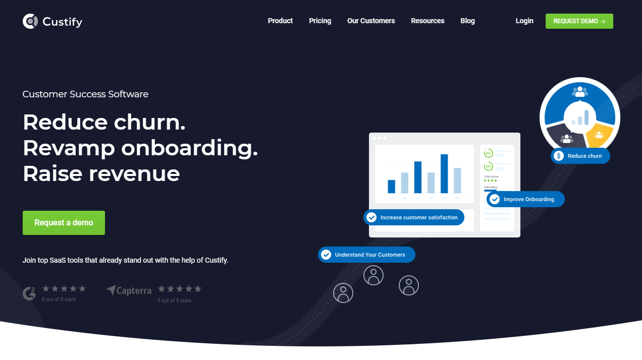 Gainsight alternatives – Custify
